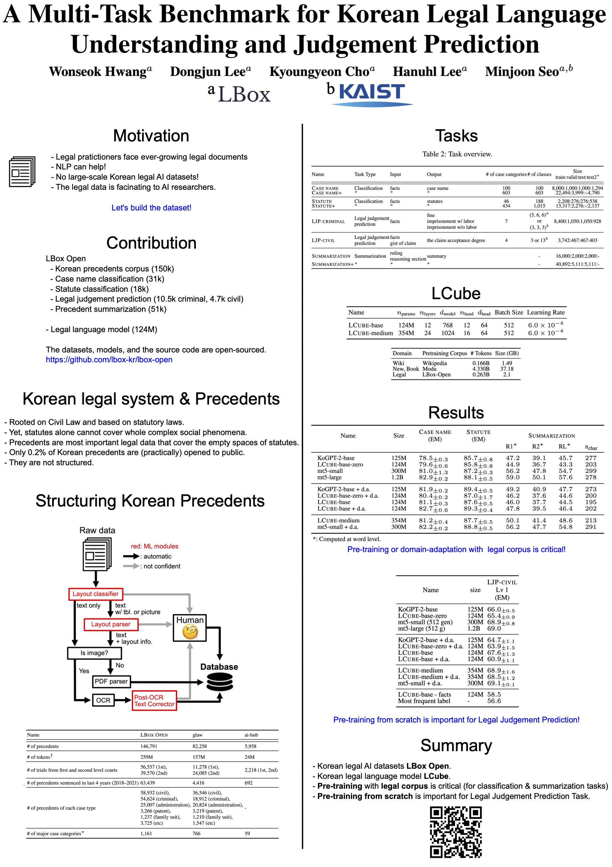 NeurIPS Poster A MultiTask Benchmark for Korean Legal Language